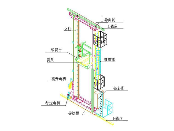 堆垛機(jī)